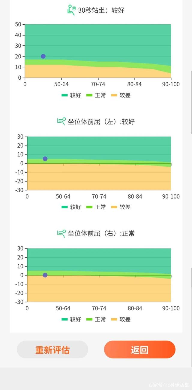 6个动作，测一测您身体的好坏！身体好不好，测一测就知道