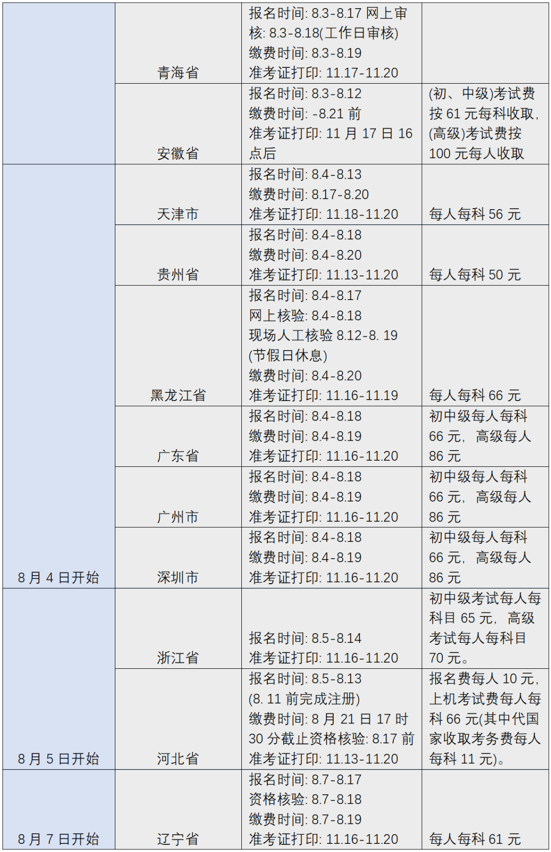 您有一份知識產(chǎn)權職稱(chēng)考試復習用書(shū)指南，請簽收 