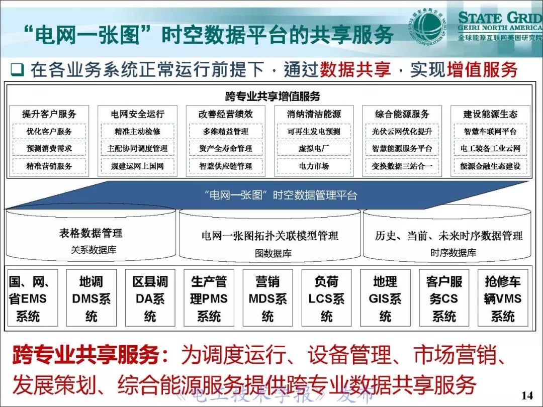 支持泛在电力物联网建设的电网：一张图时空数据管理系统