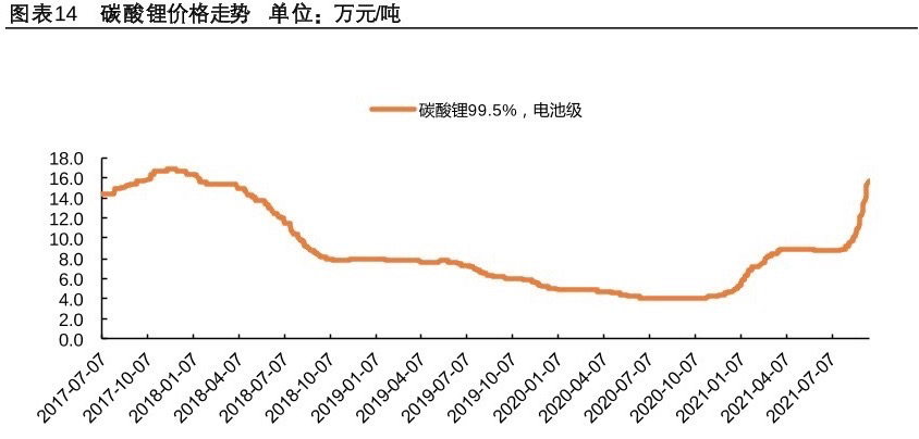 宁德时代抢单赣锋锂业！宁王不算赢，赣锋不算输