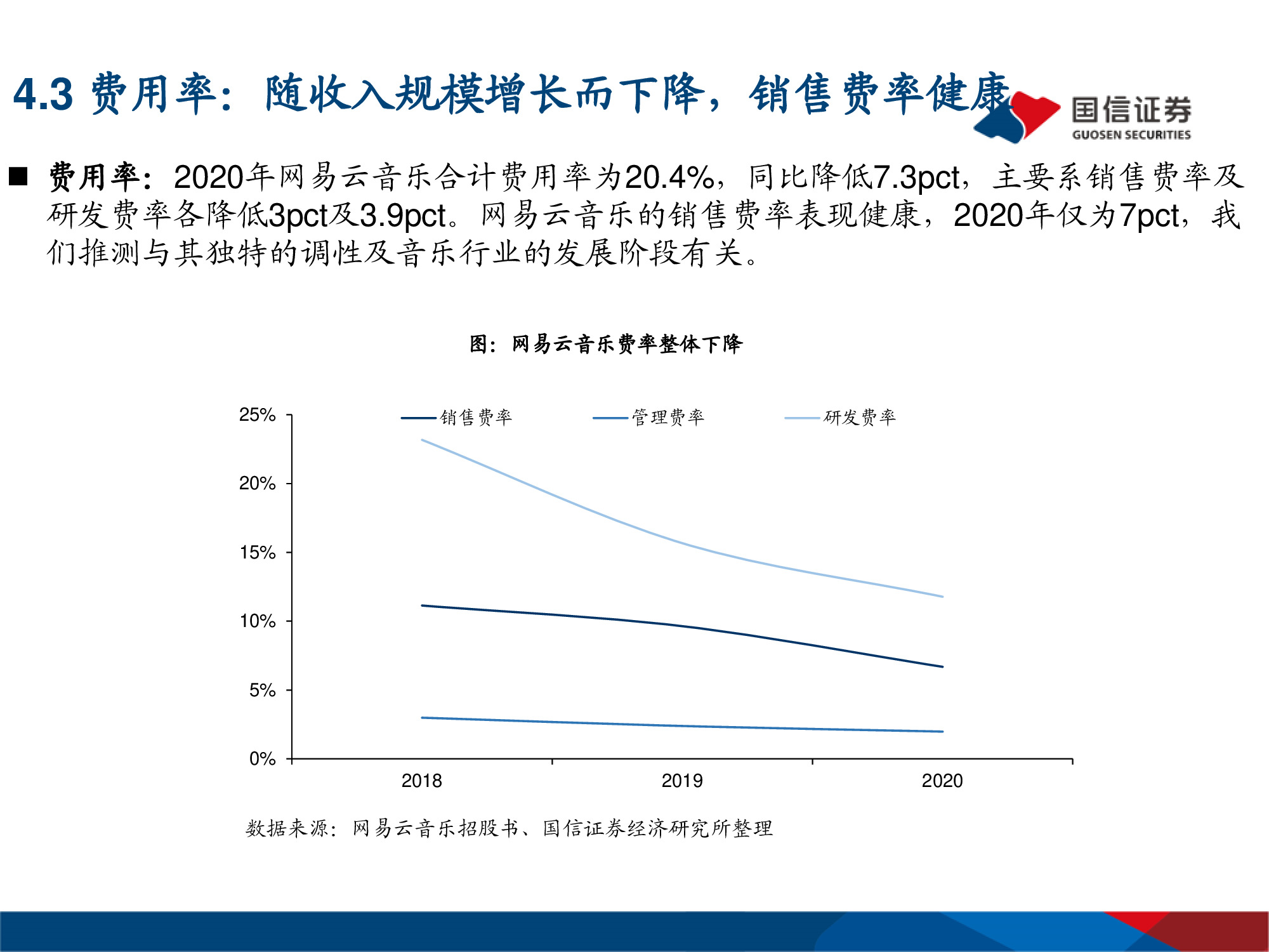 网易云音乐专题研究：年轻化的音乐社区