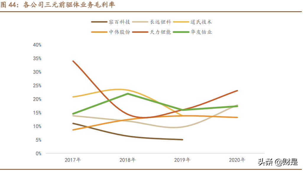容百科技深度解析：高镍正极龙头崛起之路