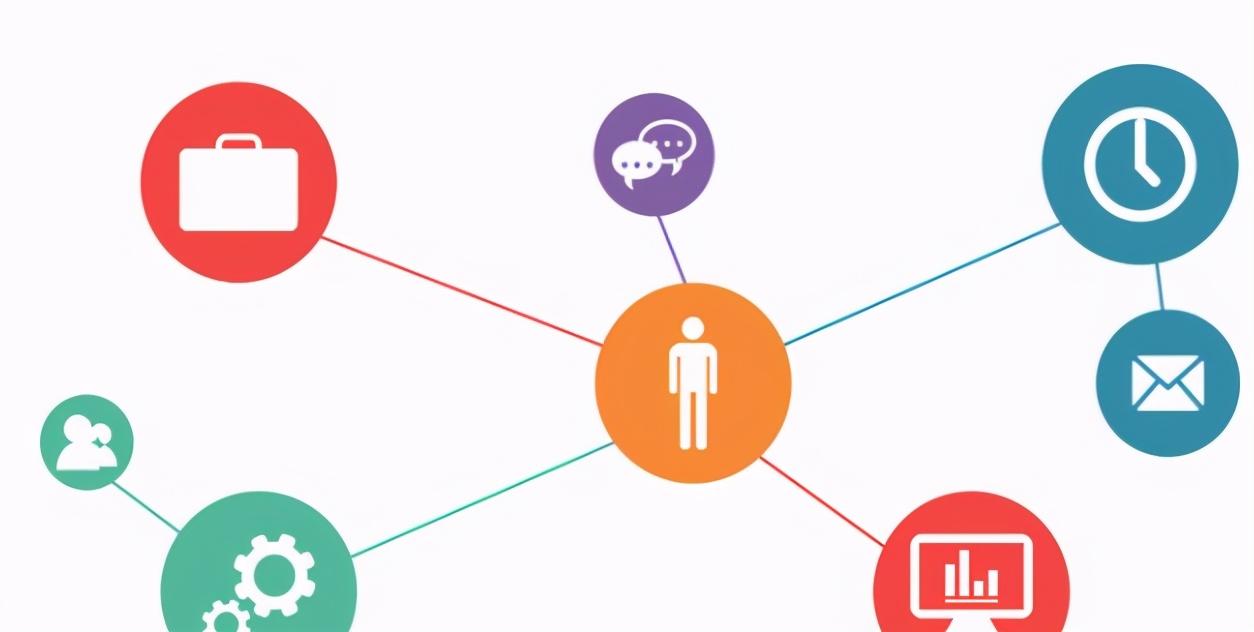 自媒体矩阵，企业低成本获客，品牌发展的天然渠道