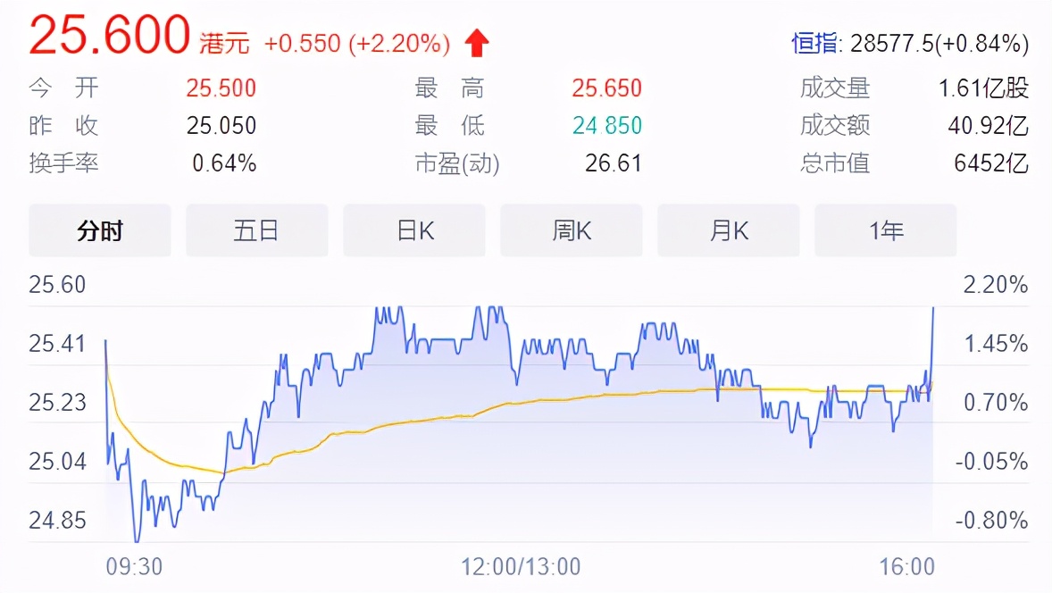 小米官宣造车：Mi Car配置曝光，会是年轻人的第