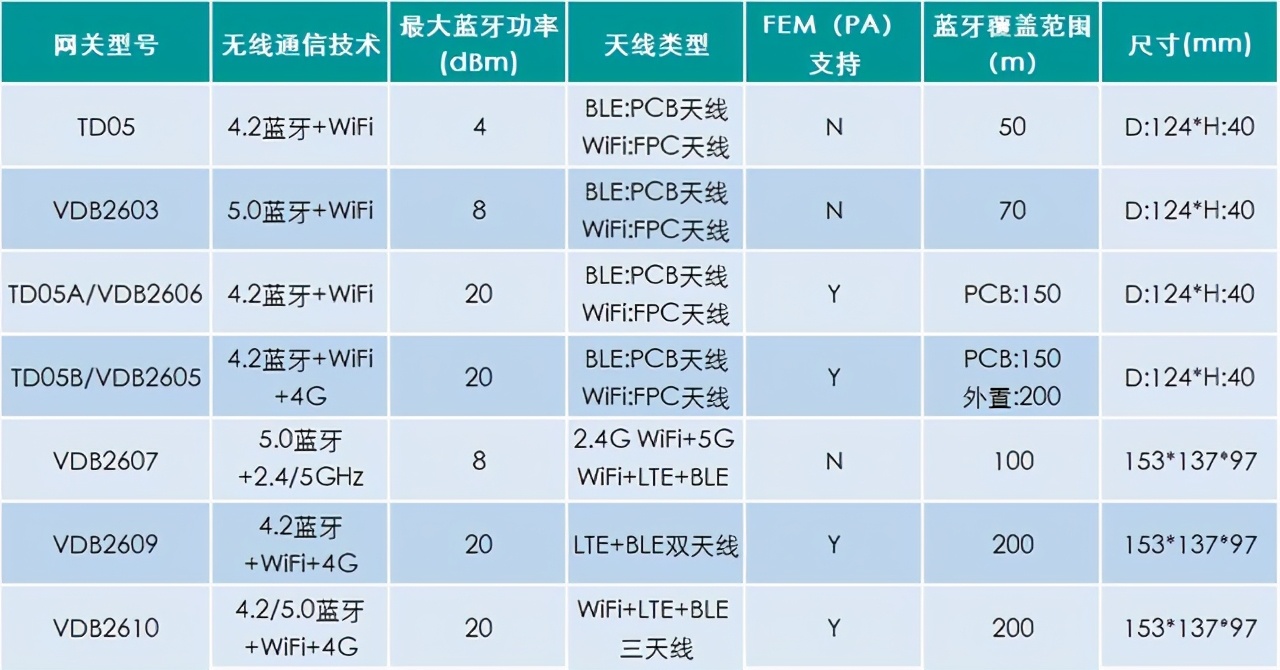 不容错过！SKYLAB&95POWER携重磅新品亮相华南慕展