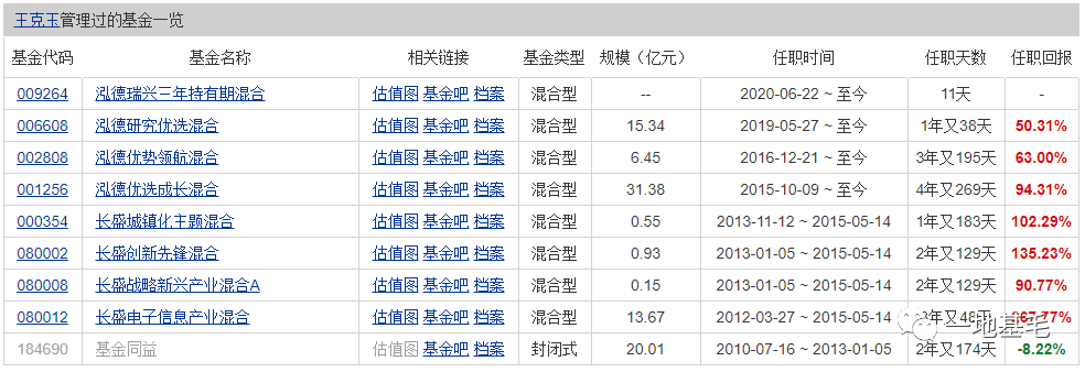 内敛的泓德基金 低调的王克玉