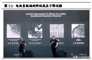 汽车行业2021年中期投资策略：三趋势、二进展、五逻辑