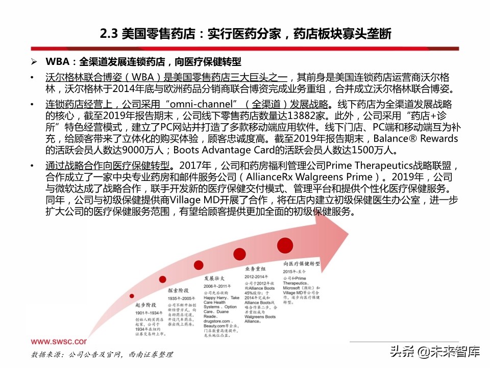 药店行业100页深度解析：集中度提升、处方外流促进强者恒强