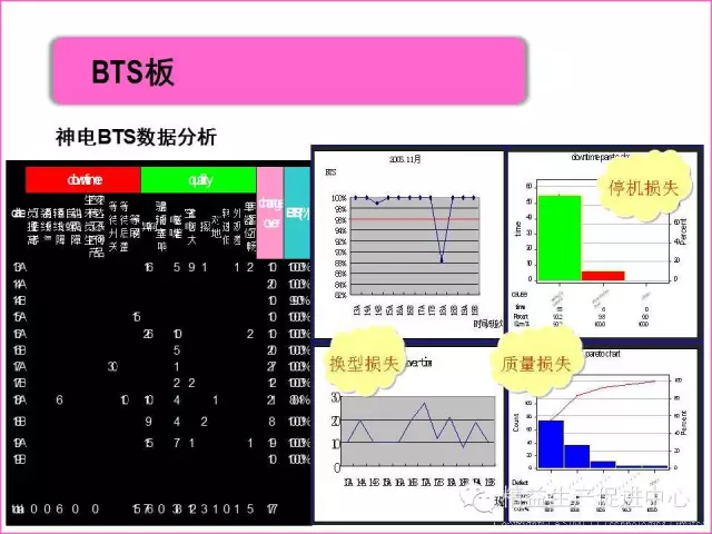 「精益学堂」真正的5S管理应该做什么