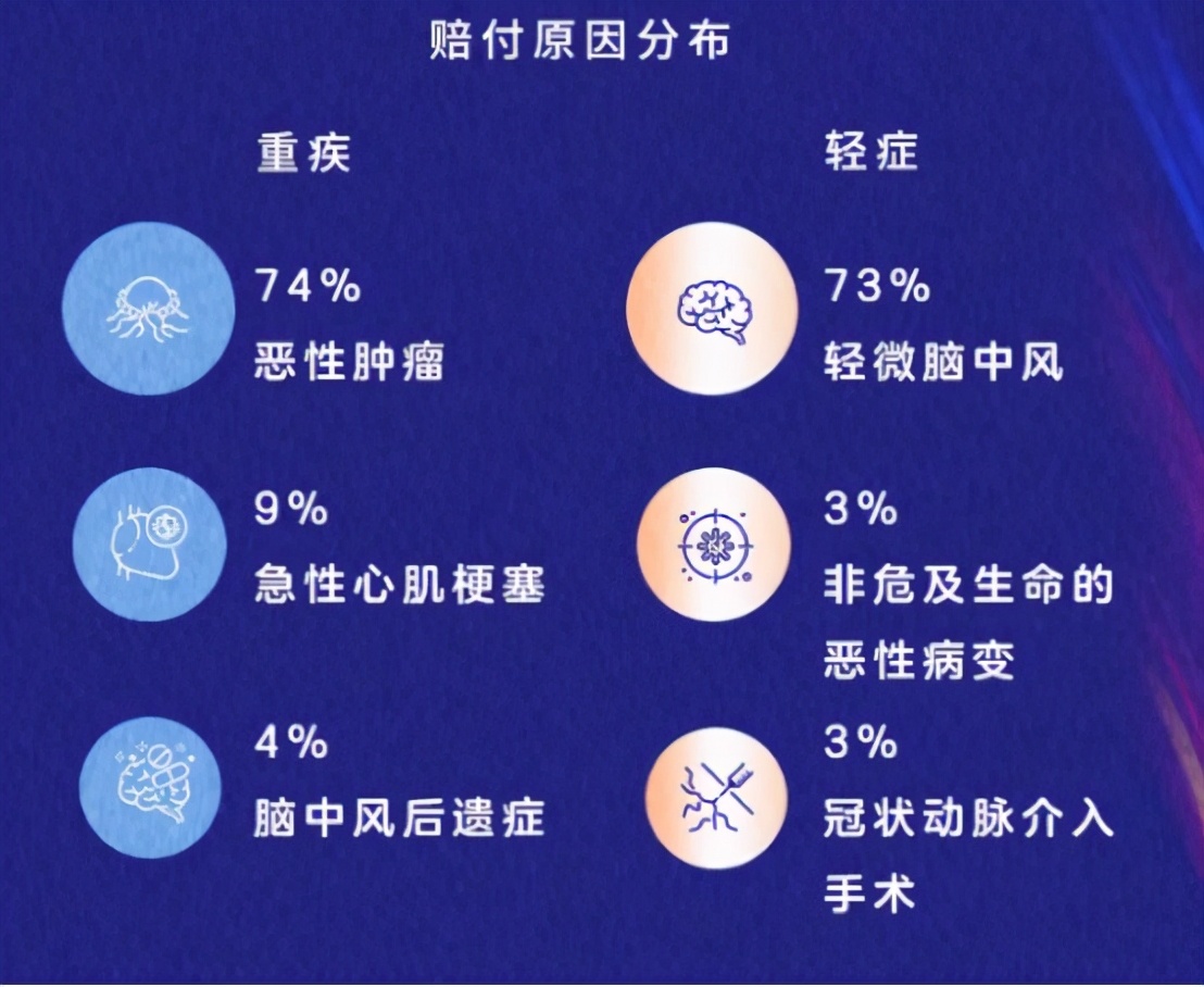 看了2020年70份理赔报告后，我发现保险公司不为人知的一面 第20张