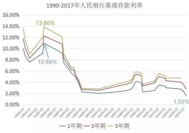 銀行人員小秘訣，每月在銀行存“這些錢”，等於多拿一份工資