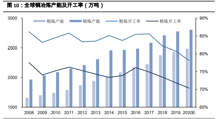 有色金属行业2021年投资策略：全面牛市开启