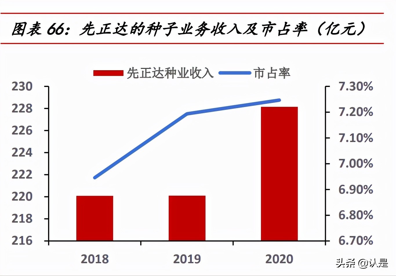 荃银高科专题报告：种业+服务打造产业闭环，借力先正达弯道超车