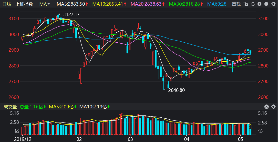 10点40分后，大盘为何直线杀跌？