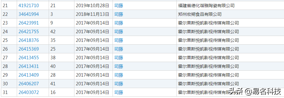 Heat sows drama " Si Teng " did not sow a few days, brand already was grabbed to note