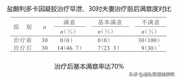 答疑丨关于早泄外用局麻药物的作用和使用解读
