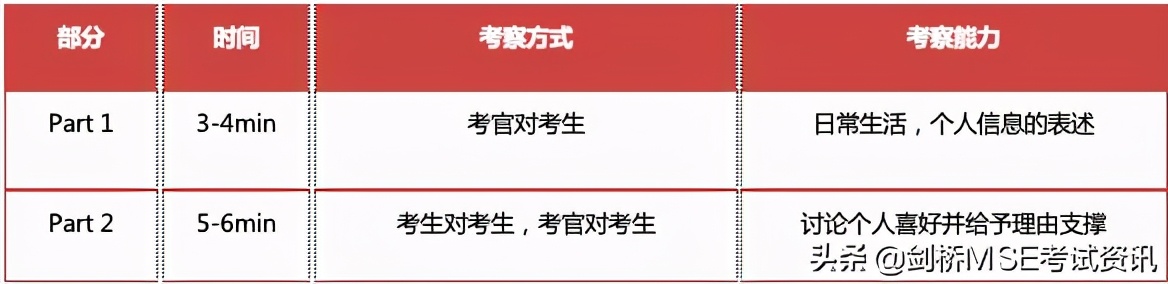 剑桥备考倒计时，专家给孩子的2点黄金建议