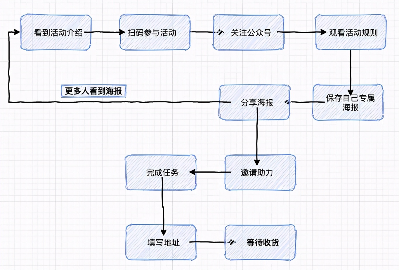 从0到1裂变解析，真金白银烧出来的故事与经验