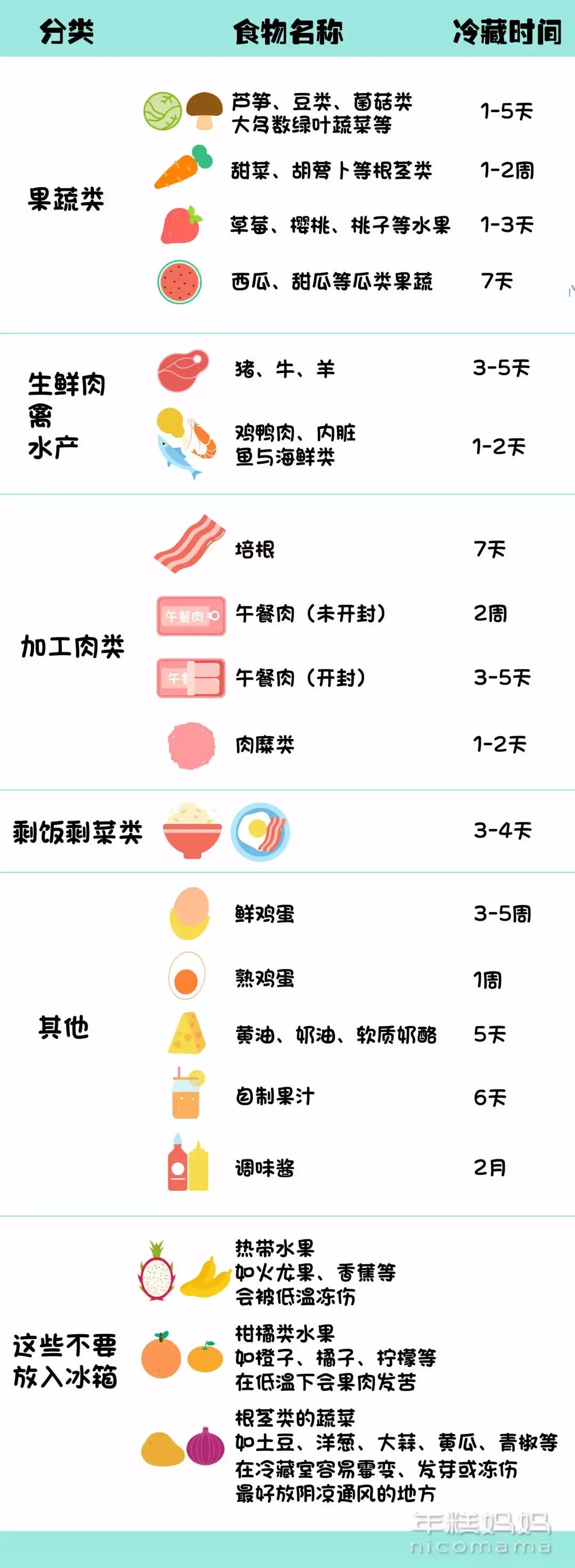 冰箱這樣囤菜，買(mǎi)一趟吃一周，每天還都很新鮮