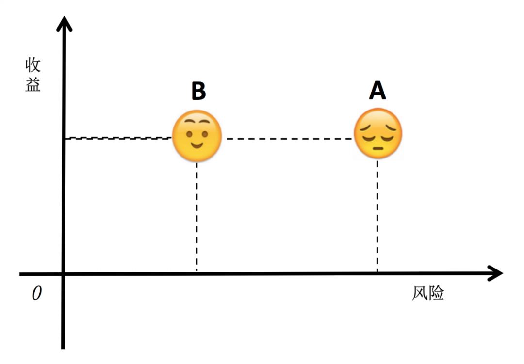 如何运用资产配置理念进行产品营销？