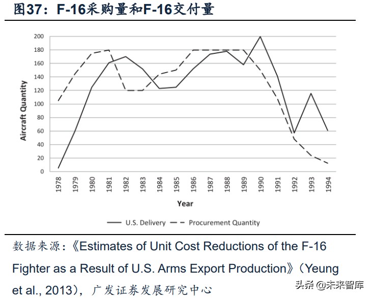 军工行业深度报告：超额空间、强者恒强、穿越周期