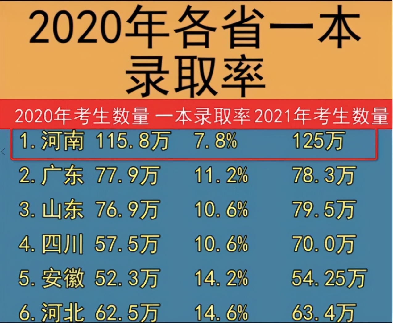 一個非京籍畢業生，留在帝都要花多大的代價