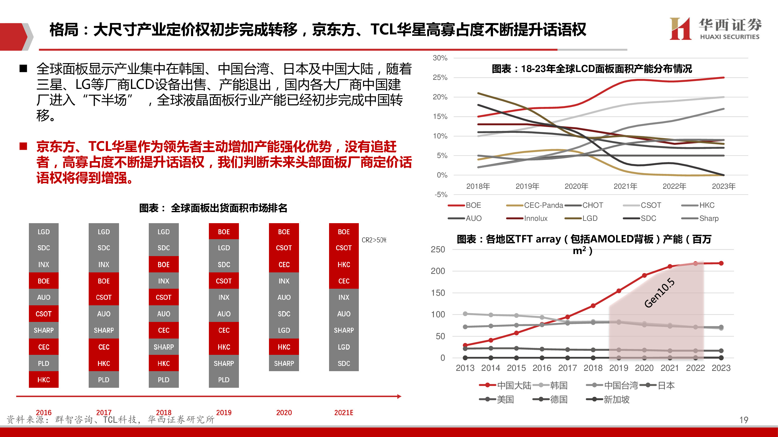 TCL科技深度报告：聚焦高科技、长周期科技赛道