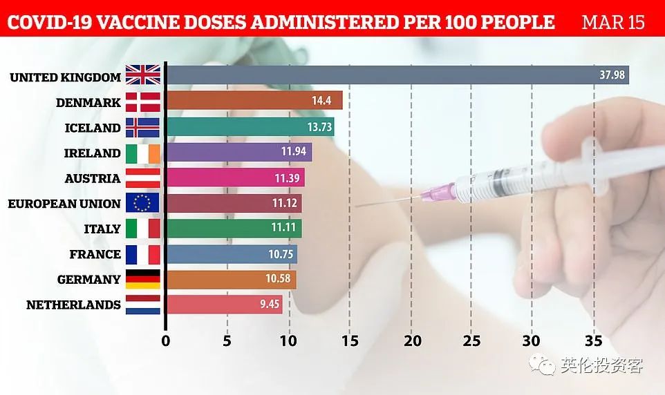 英航取消下月中英直飞航班！牛津疫苗风波发酵，欧洲17国已停用