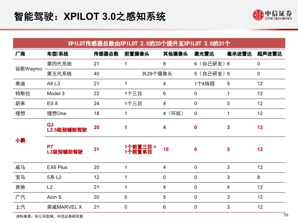小鹏汽车专题报告：公司概述、财务与经营分析