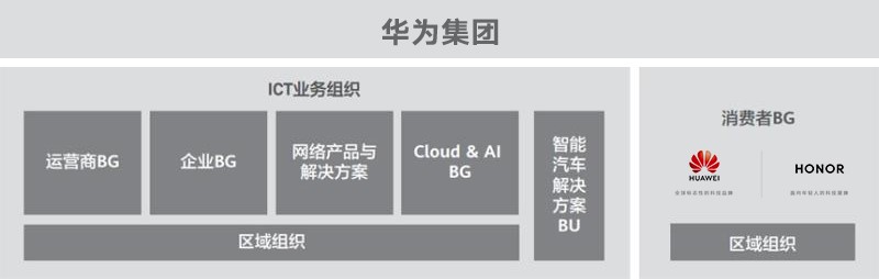 荣誉、华为怎么差别？看了你也就懂了