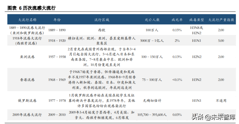 生物医药行业专题报告：抗流感市场快速增长