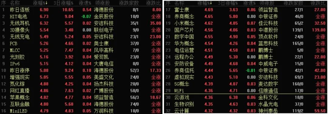 被低估隐形龙头，华为、中芯国际都是它客户