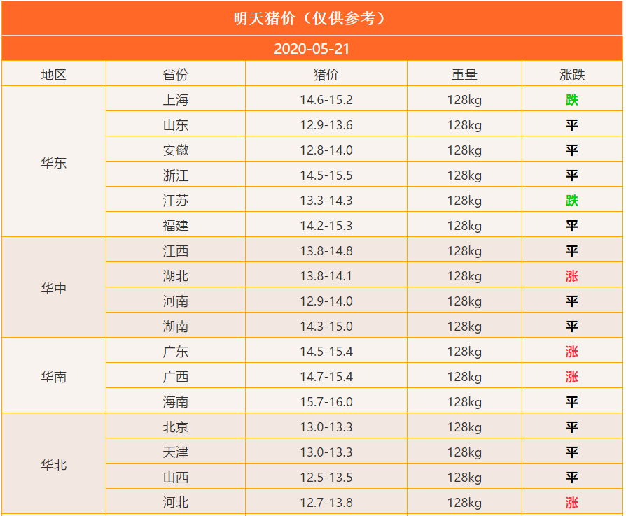 猪价消费市场3大挑战！养猪人必须做好心理准备