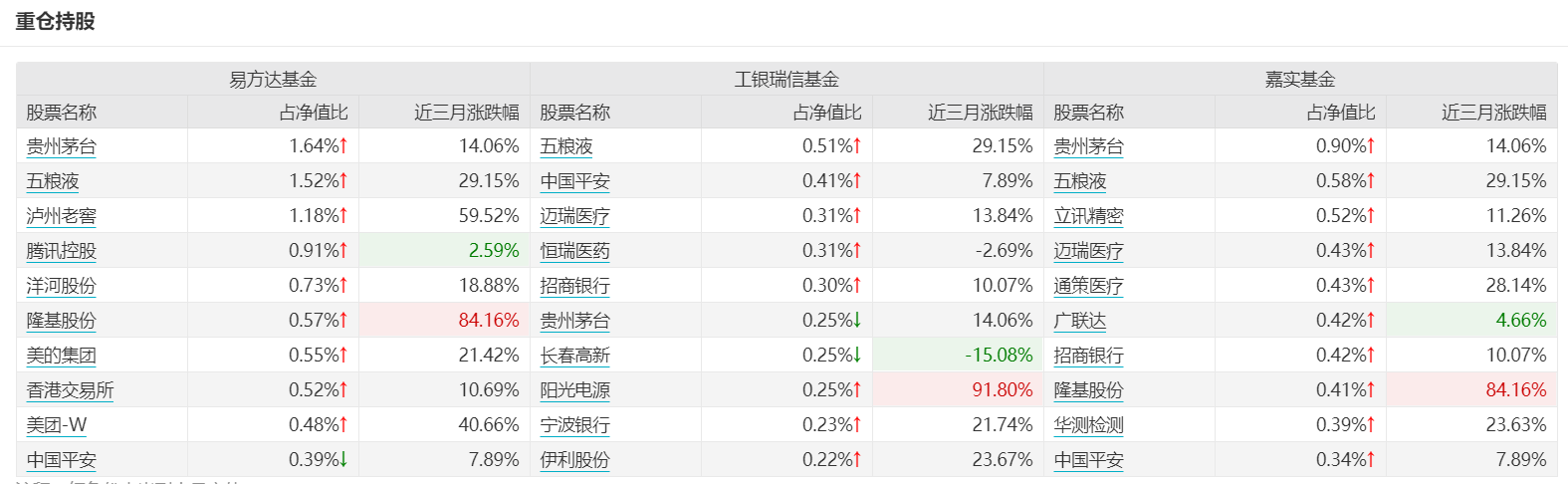 Choose fund, besides should visit fund manager, the action of fund company also nots allow small gaze