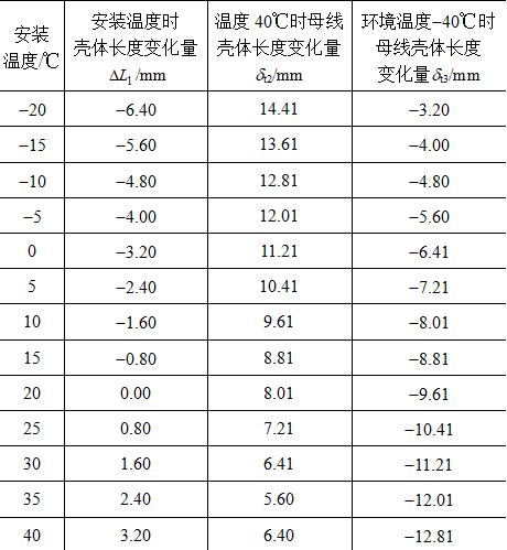单式轴向型波纹管在126kV气体绝缘封闭开关设备母线中的应用