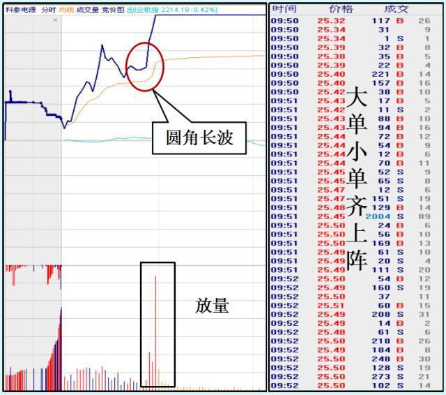 中国股市：只看分时图，逢买就涨，大道至简（