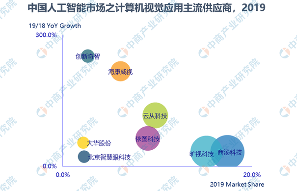 2020年中国智能机器人产业链全景图上中下游市场深度分析