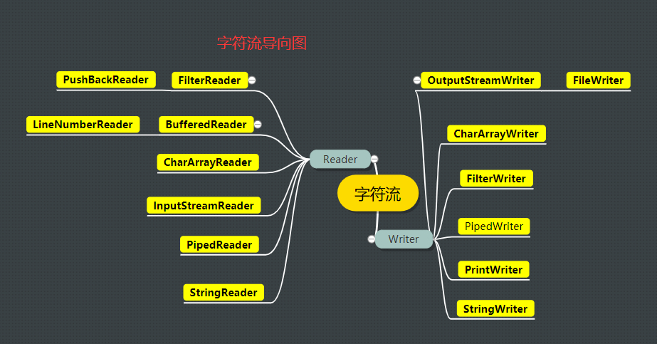 一文让你读懂JAVA.IO、字符编码、