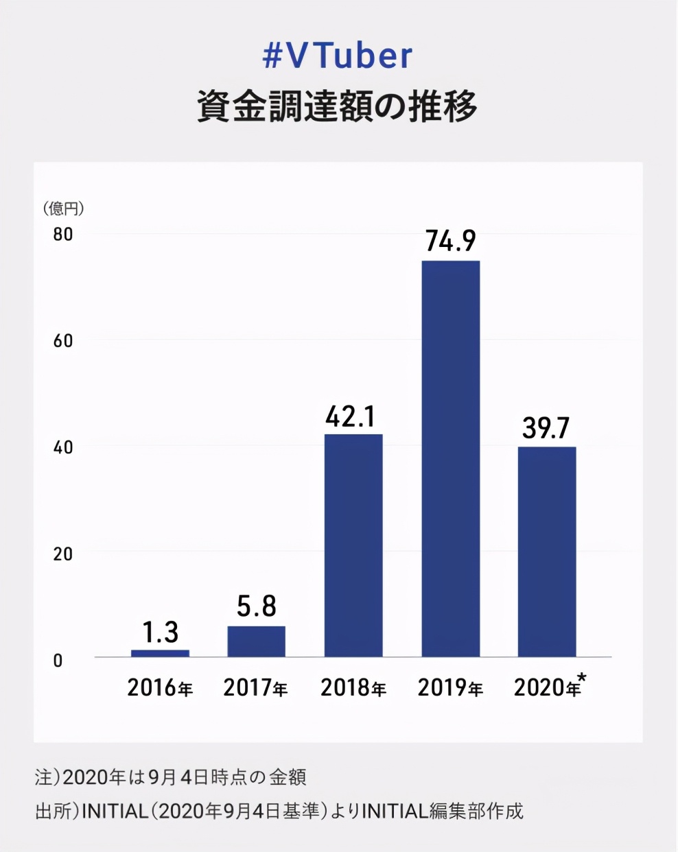 三文娱 Vtuber再向前