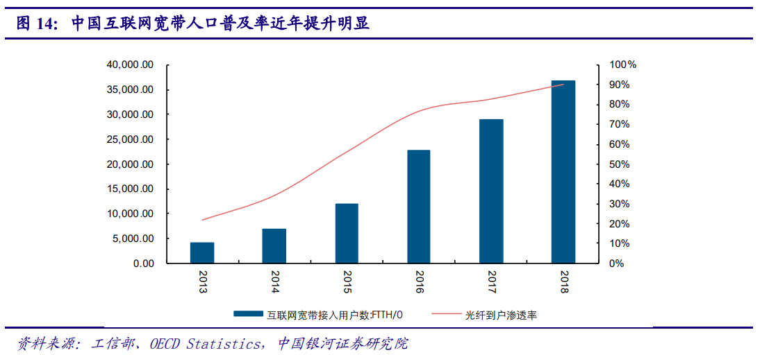5G产业投资三部曲(上)：通信是国民经济基础行业