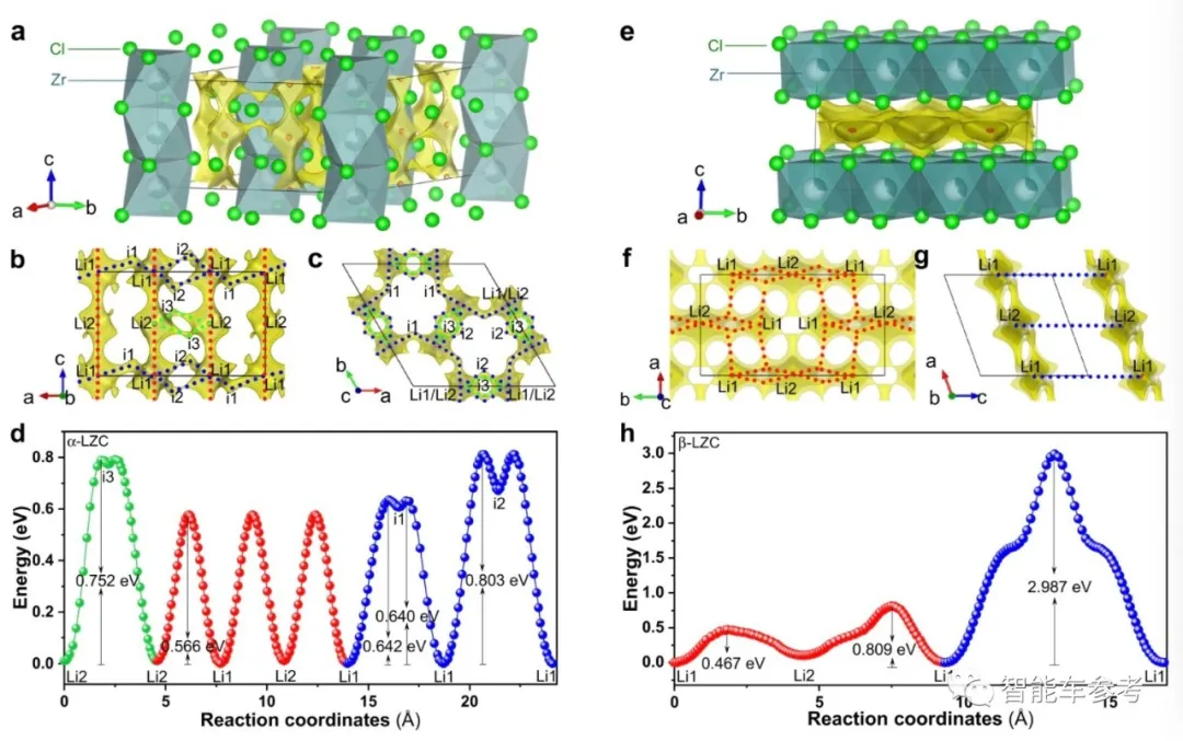 中科大团队突破固态电池成本瓶颈,暴降94%!成果登上Nature子刊