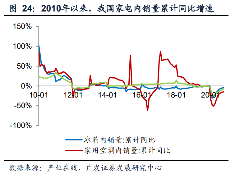 钢铁行业投资策略：双循环驱动供需改善，看好优质龙头投资机会