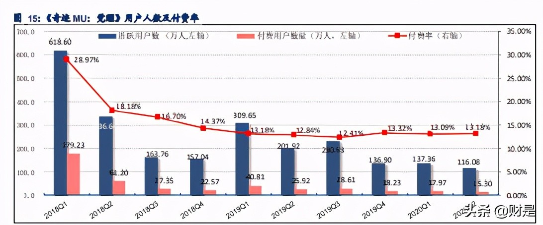 掌趣科技深度解析：手游老兵厚积薄发，新品周期在即