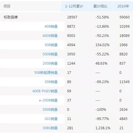 欧系平民品牌2020年度销量盘点：大众的野望，标致的转身