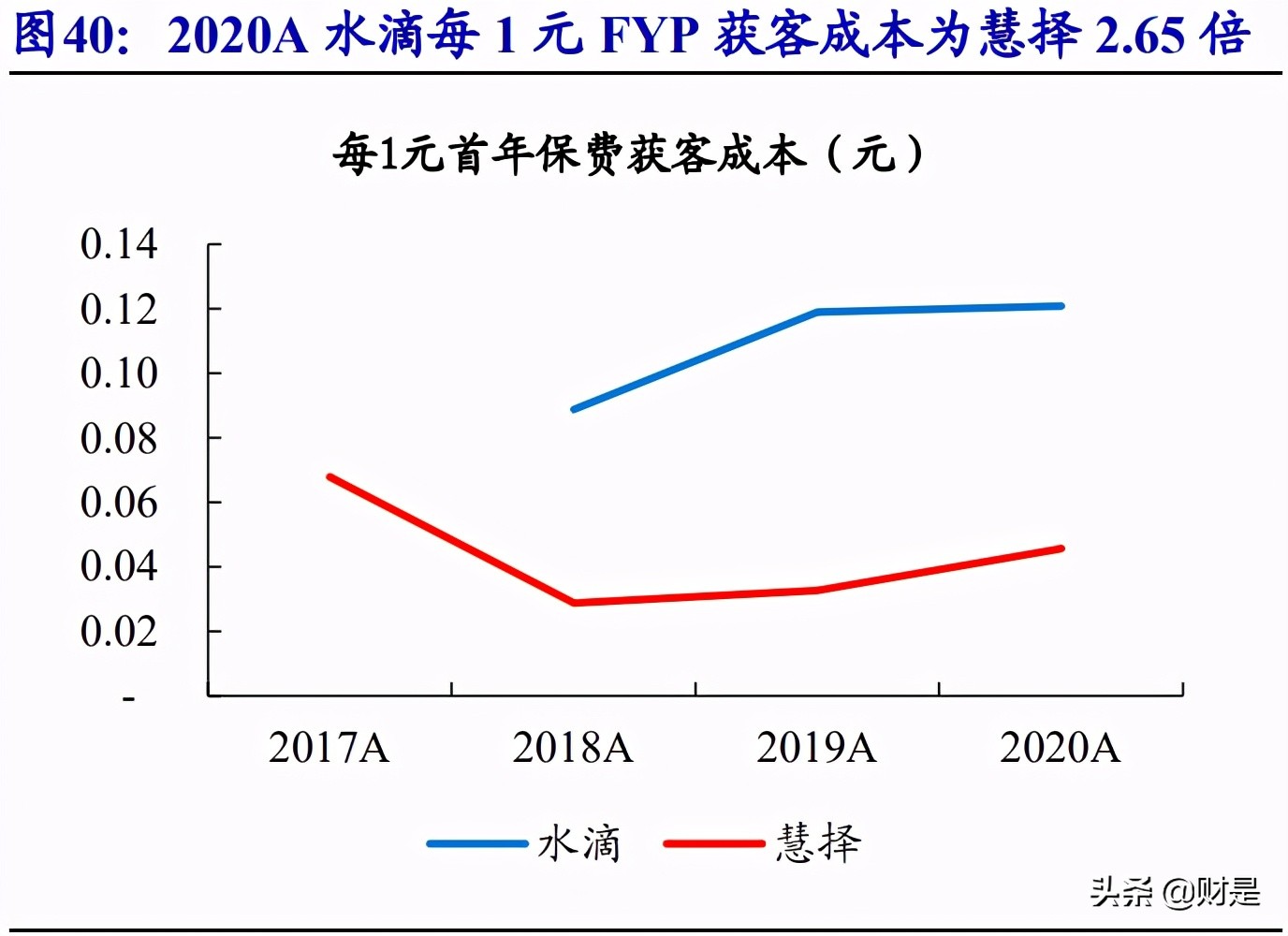 互联网保险行业深度报告：流量为矛，服务为盾，科技打造核心壁垒