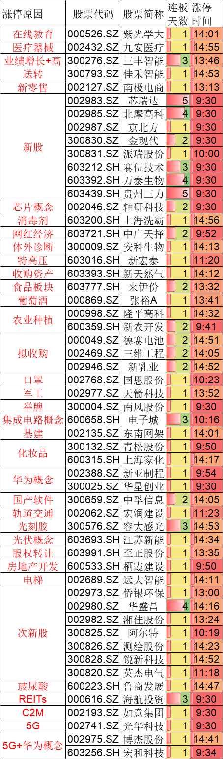 指数风险不大，但个股活跃度不够，28行情又要来