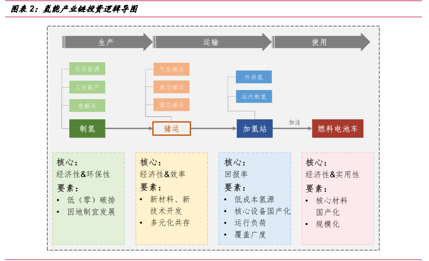 氢能源行业深度报告：“氢能时代”大幕拉开