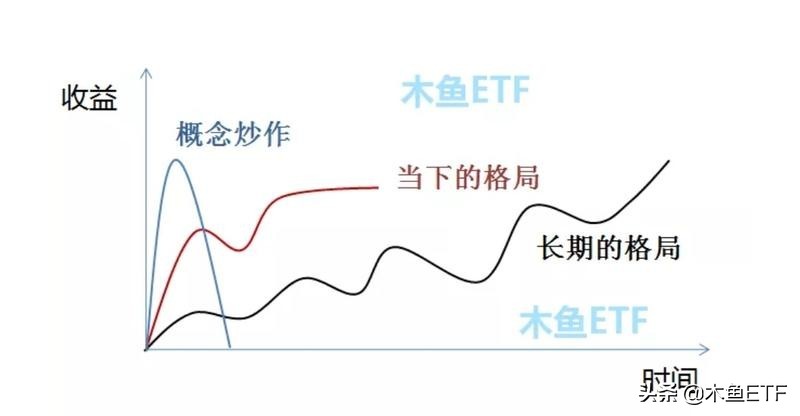 比选择还重要！主题投资的风格影响加大，把握好了躺赢