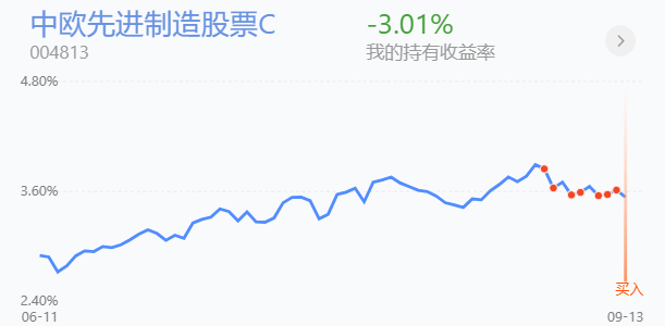 创业板新能源医药轮动补涨下，实盘仓位策略分享