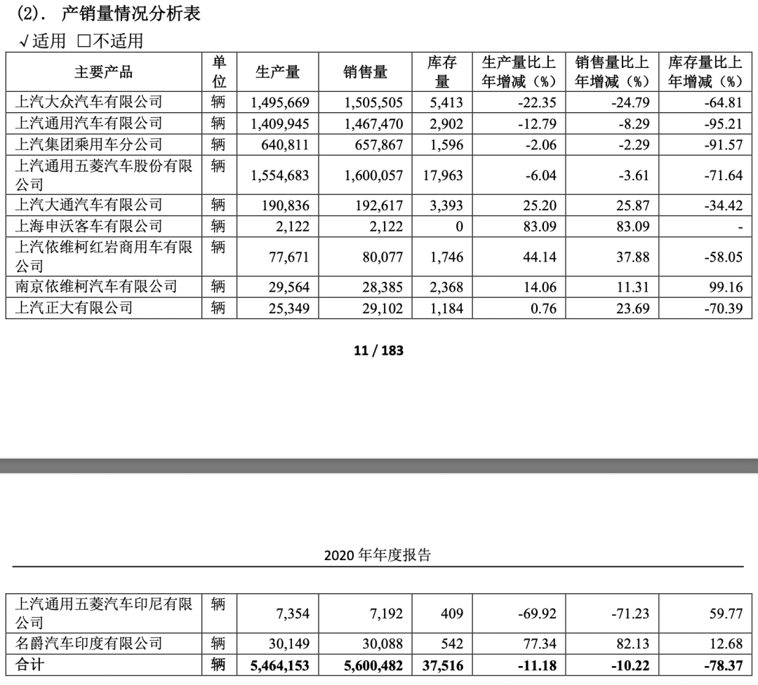 五菱“神車”難救場，上汽高端路仍任重道遠